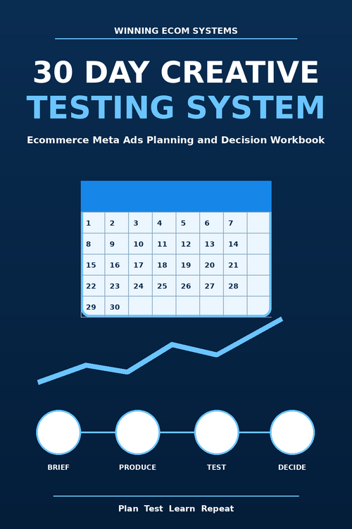 30 Day Creative Testing System