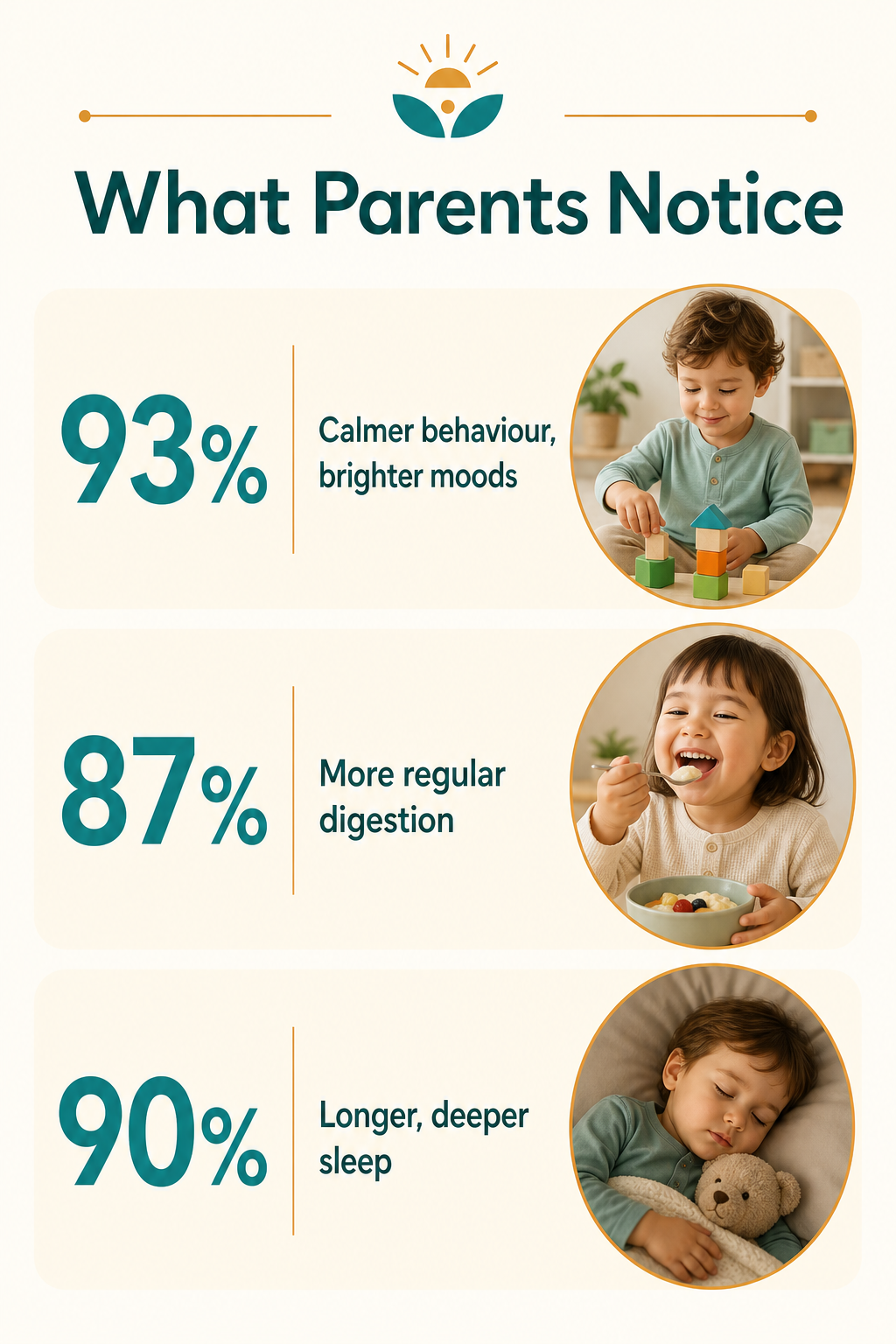 What parents notice infographic