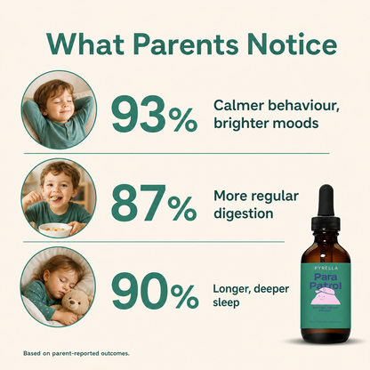 What parents notice statistics