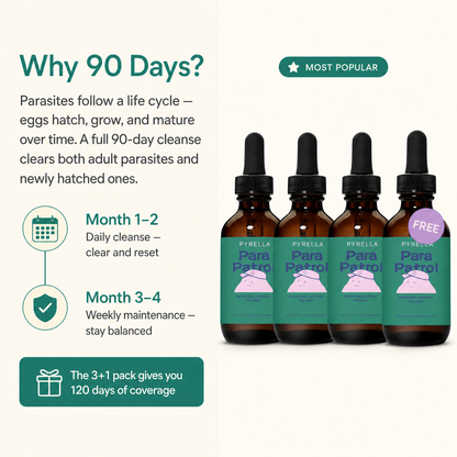 ParaPatrol 90 day protocol