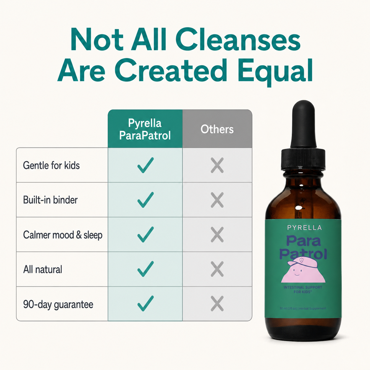 ParaPatrol comparison chart