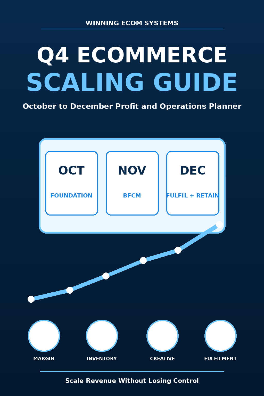 Q4 Ecommerce Scaling Guide