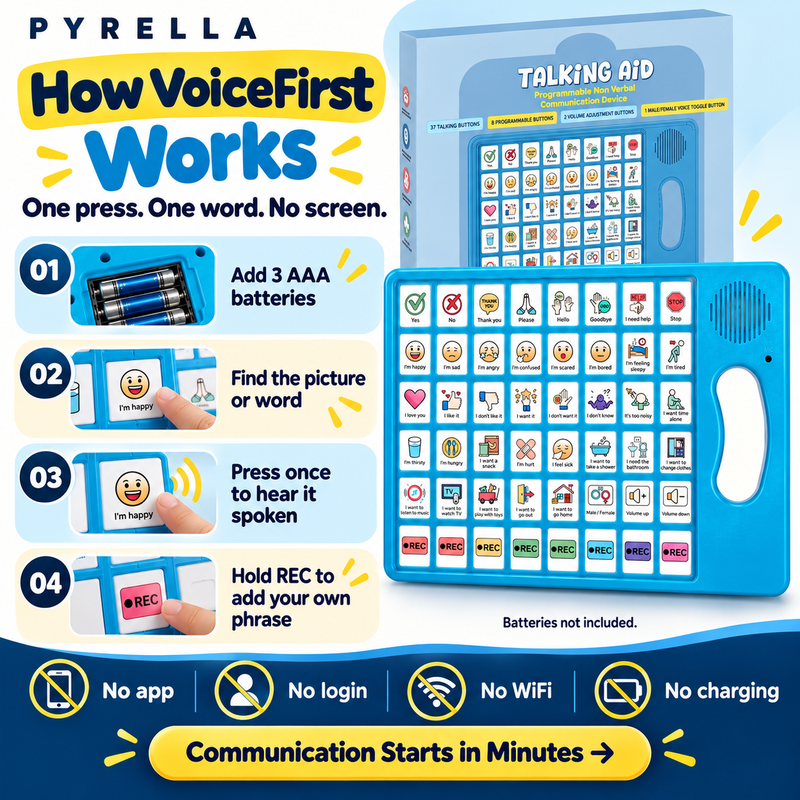 How VoiceFirst works without a screen