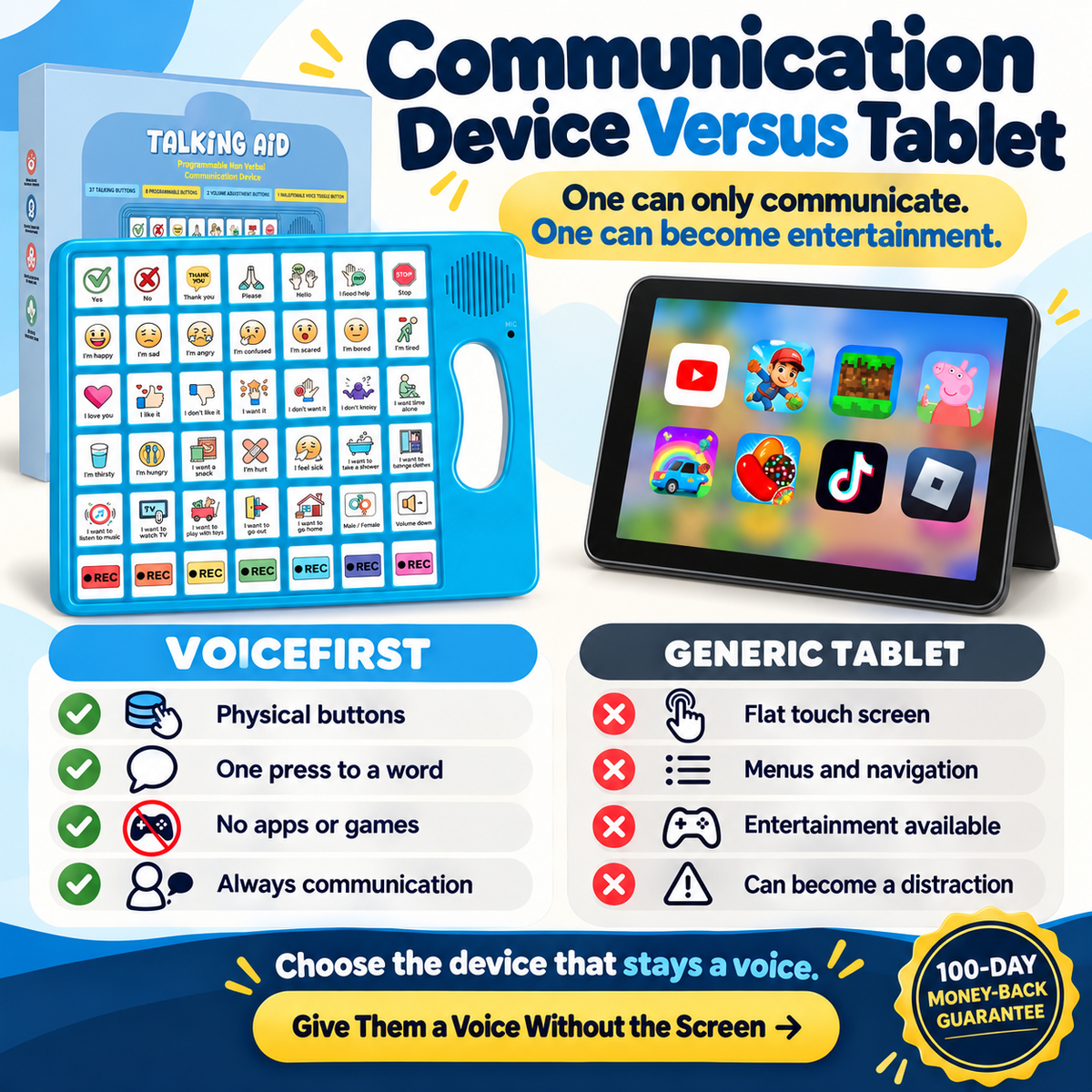 VoiceFirst communication device versus generic tablet