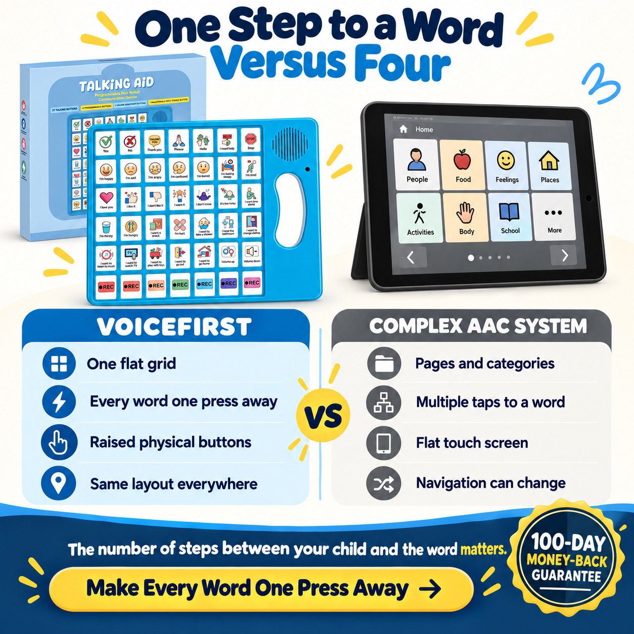 VoiceFirst device comparison
